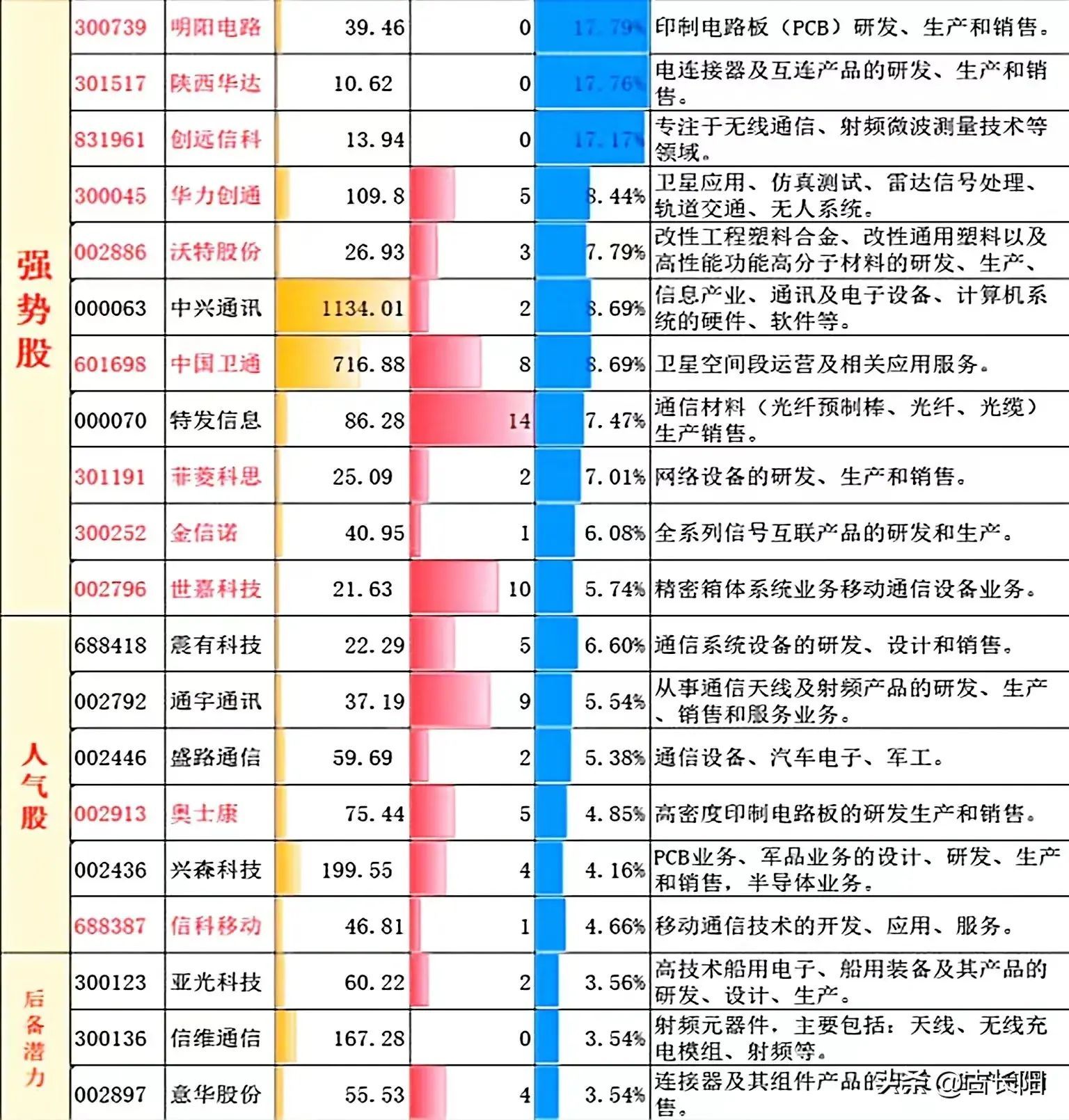 5g概念股龙头一览（5.5G通信技术发展迅猛今年有望商用；5.5G、F5G、6G概念龙头汇总）(图4)