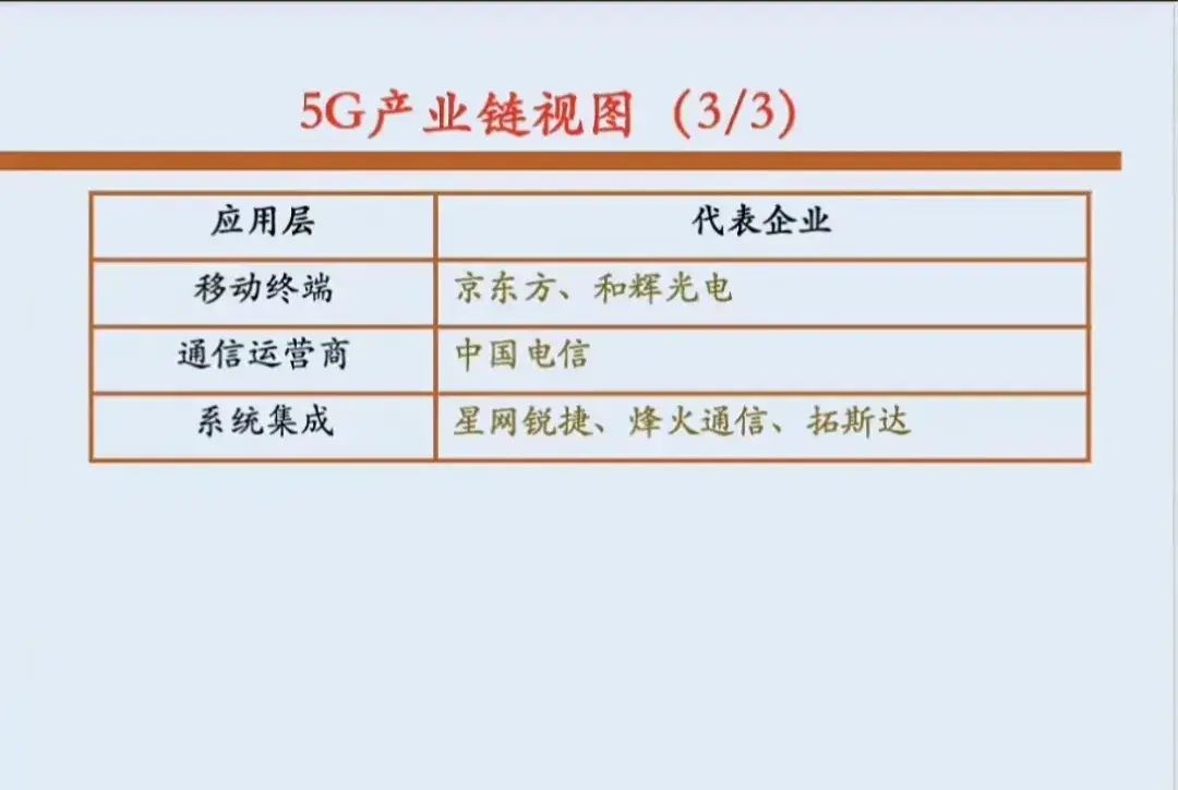 5g概念股龙头一览（硬核科技概念集合：AI算力50强+5G概念+半导体龙头+人工智能概念）(图3)