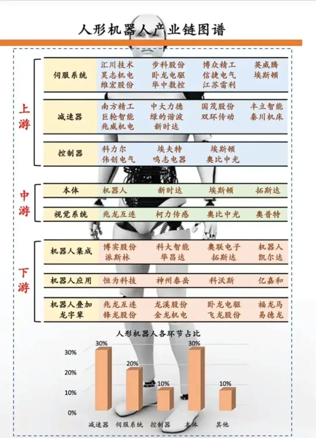 5g概念股龙头一览（硬核科技概念集合：AI算力50强+5G概念+半导体龙头+人工智能概念）(图12)