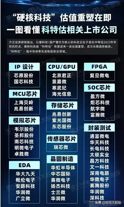 5g概念股龙头一览（硬核科技概念集合：AI算力50强+5G概念+半导体龙头+人工智能概念）(图16)