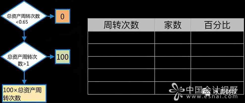 总资产周转次数（税务KPI③总资产周转次数）(图2)