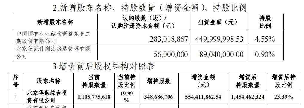 长城人寿是正规公司吗（长城人寿不合规问题频现 偿付能力充足率亦低于行业均值）(图5)