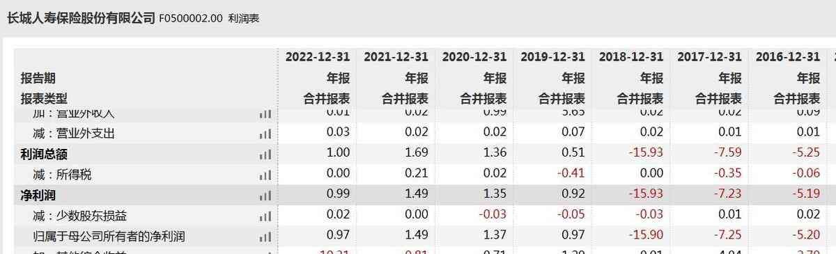 长城人寿是正规公司吗（长城人寿不合规问题频现 偿付能力充足率亦低于行业均值）(图7)