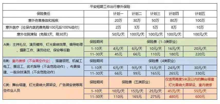 短期意外险如何买（短期商场施工工人意外险，该怎么买呢）(图1)