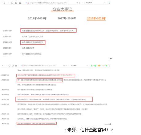 佰仟金融倒闭了吗（佰仟金融从“辉煌消金”跌落至“算命先生”？旗下多个平台成“贷超”、测八字、给电商导流）(图1)