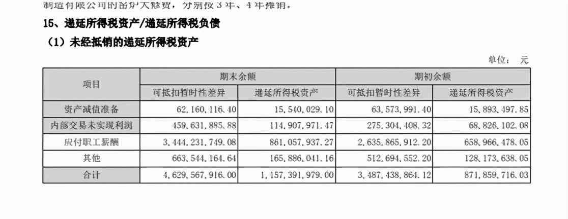 其资产负债表其他应付款包括哪些（资产负债表—其他负债项目）(图4)