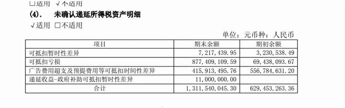 其资产负债表其他应付款包括哪些（资产负债表—其他负债项目）(图10)