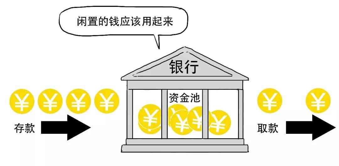 法定存款准备金率公式（这么突然吗？降准到底几个意思？）(图13)