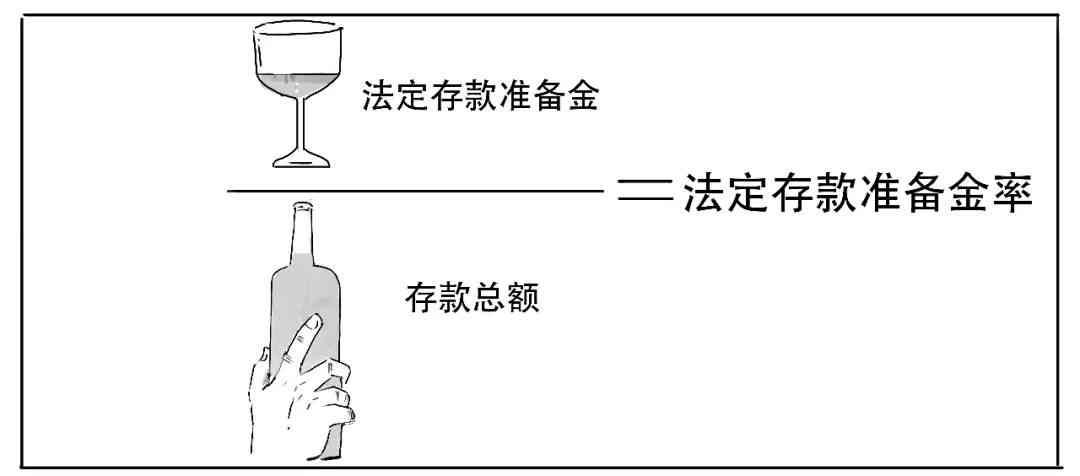 法定存款准备金率公式（这么突然吗？降准到底几个意思？）(图17)