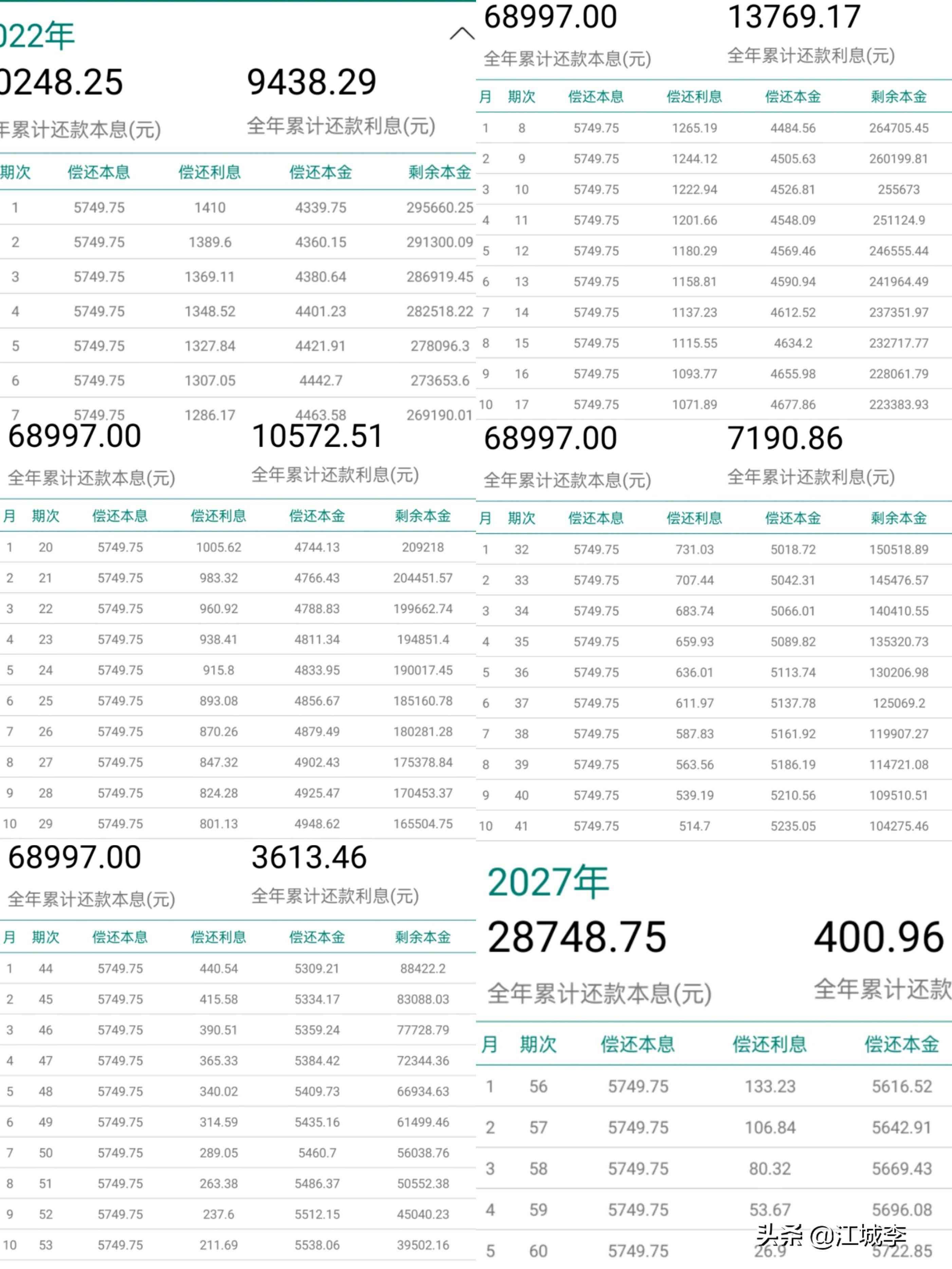 年化利率是什么意思（同一款产品，为什么有人告诉你利率是3%，有人告诉你是5.64%？）(图2)