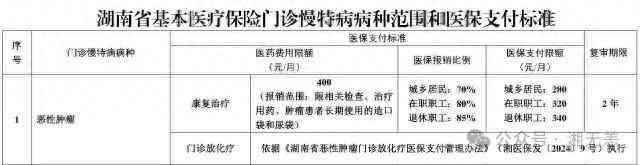 慢性病每月补助多少钱（关于慢特病门诊待遇，看完这个“帖子”心里就有数了）(图1)