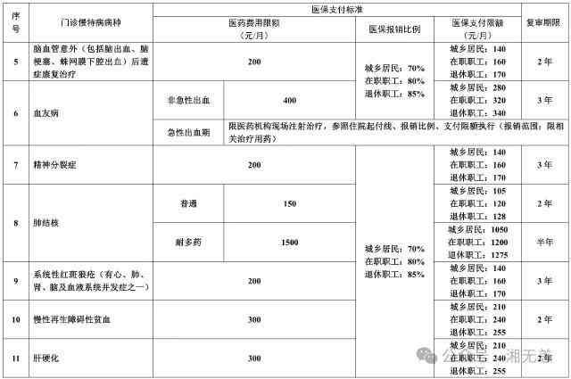 慢性病每月补助多少钱（关于慢特病门诊待遇，看完这个“帖子”心里就有数了）(图3)