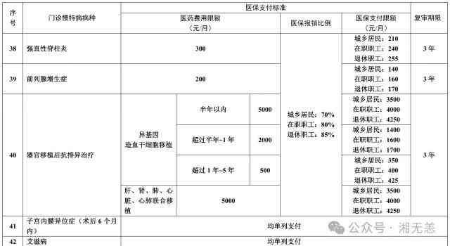 慢性病每月补助多少钱（关于慢特病门诊待遇，看完这个“帖子”心里就有数了）(图7)