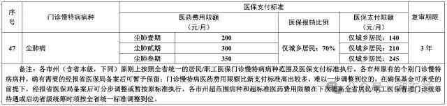 慢性病每月补助多少钱（关于慢特病门诊待遇，看完这个“帖子”心里就有数了）(图8)