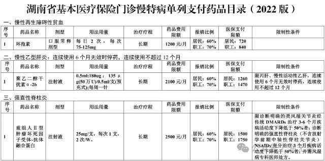 慢性病每月补助多少钱（关于慢特病门诊待遇，看完这个“帖子”心里就有数了）(图9)