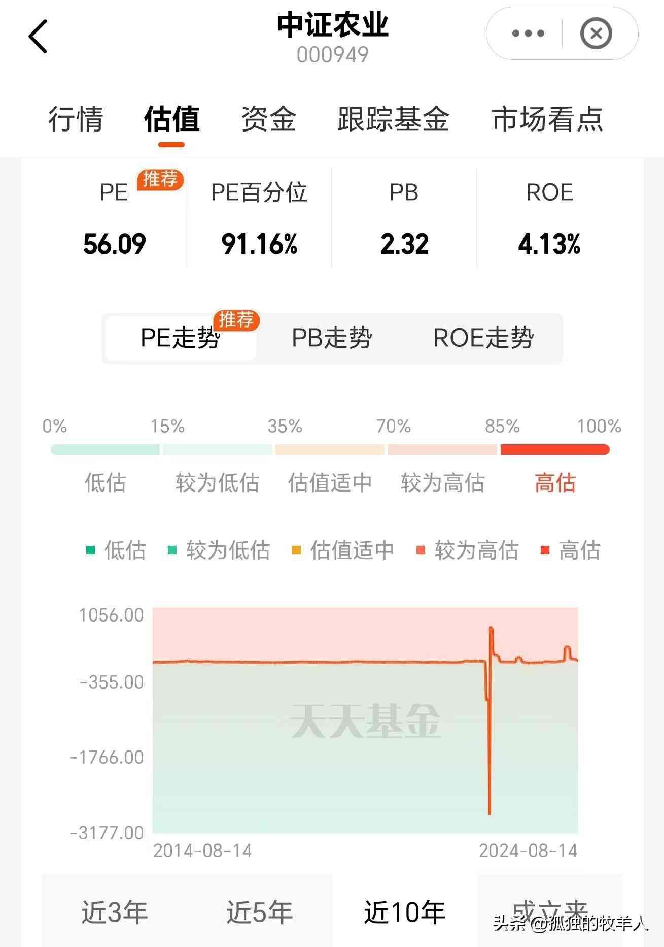 定投基金怎么买（基金定投到底该怎么做，一篇文章说清楚，不要再无脑定投了）(图2)