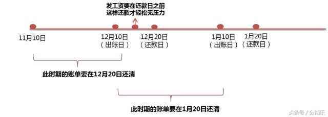 分期乐怎么还款（没钱偏缝还款日，别怕！教你一招延期还款！）(图4)