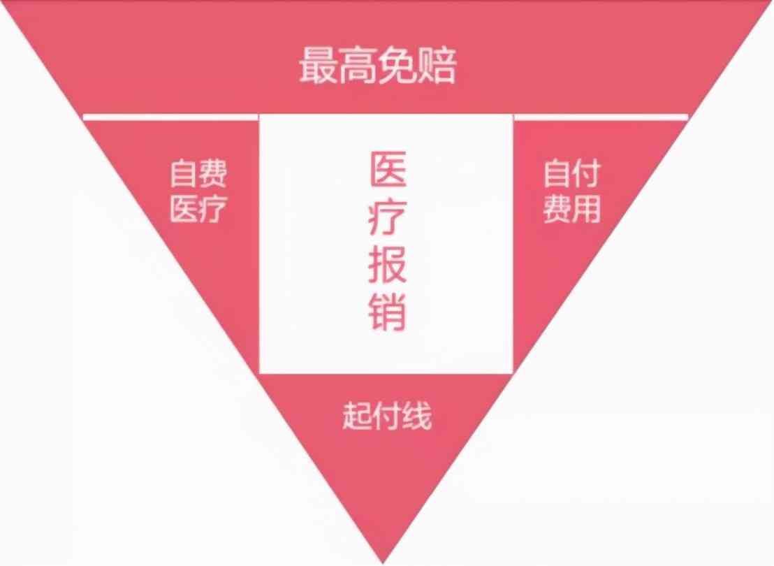 保险买保险怎么买（一击必杀！五分钟教你学会买保险）(图3)