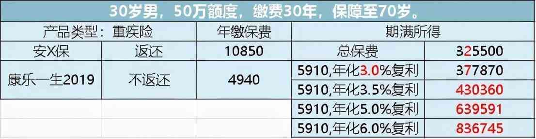 保险买保险怎么买（一击必杀！五分钟教你学会买保险）(图8)