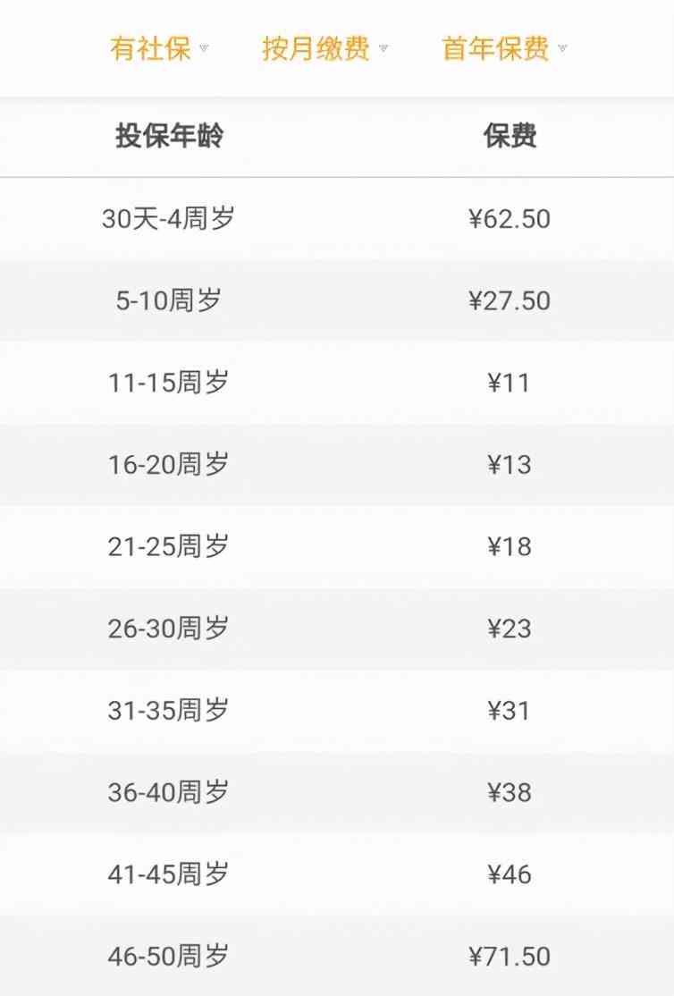 保险买保险怎么买（一击必杀！五分钟教你学会买保险）(图12)