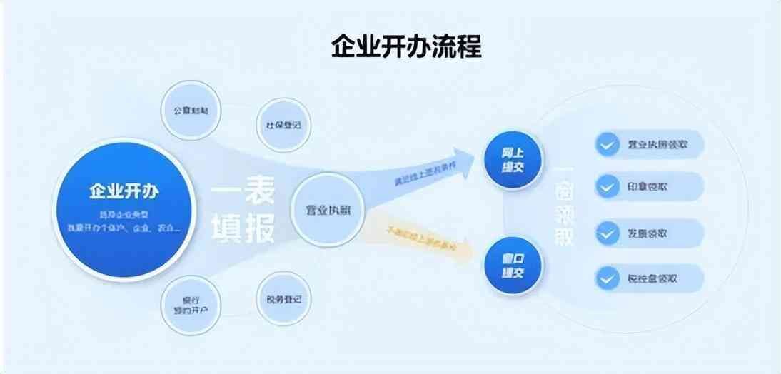 个体工商户名称怎么取（你会给企业取名吗？今天手把手教你）(图2)