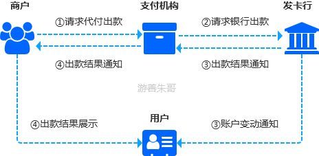 代付交易是什么意思（聚合支付的代付业务详解）(图2)