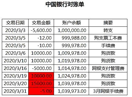 代付交易是什么意思（聚合支付的代付业务详解）(图5)