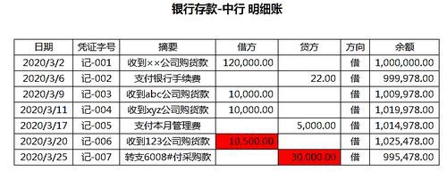 代付交易是什么意思（聚合支付的代付业务详解）(图6)