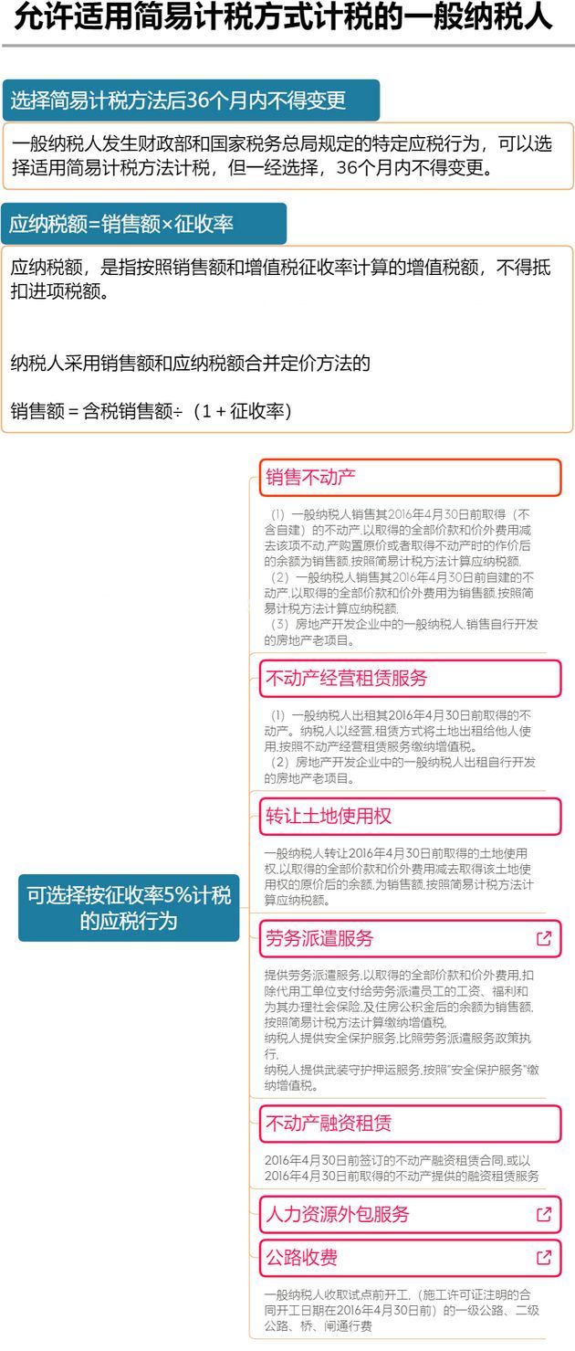 企业增值税税率是多少（大家好，我叫增值税！3月20日起，这是我的最新税率表！）(图2)