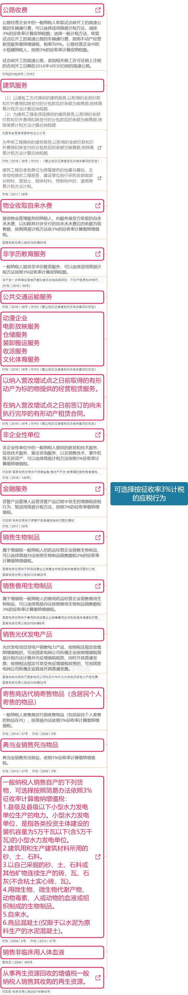 企业增值税税率是多少（大家好，我叫增值税！3月20日起，这是我的最新税率表！）(图3)