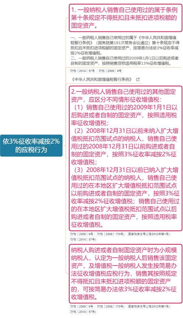 企业增值税税率是多少（大家好，我叫增值税！3月20日起，这是我的最新税率表！）(图4)