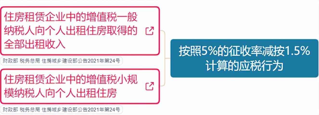 企业增值税税率是多少（大家好，我叫增值税！3月20日起，这是我的最新税率表！）(图5)