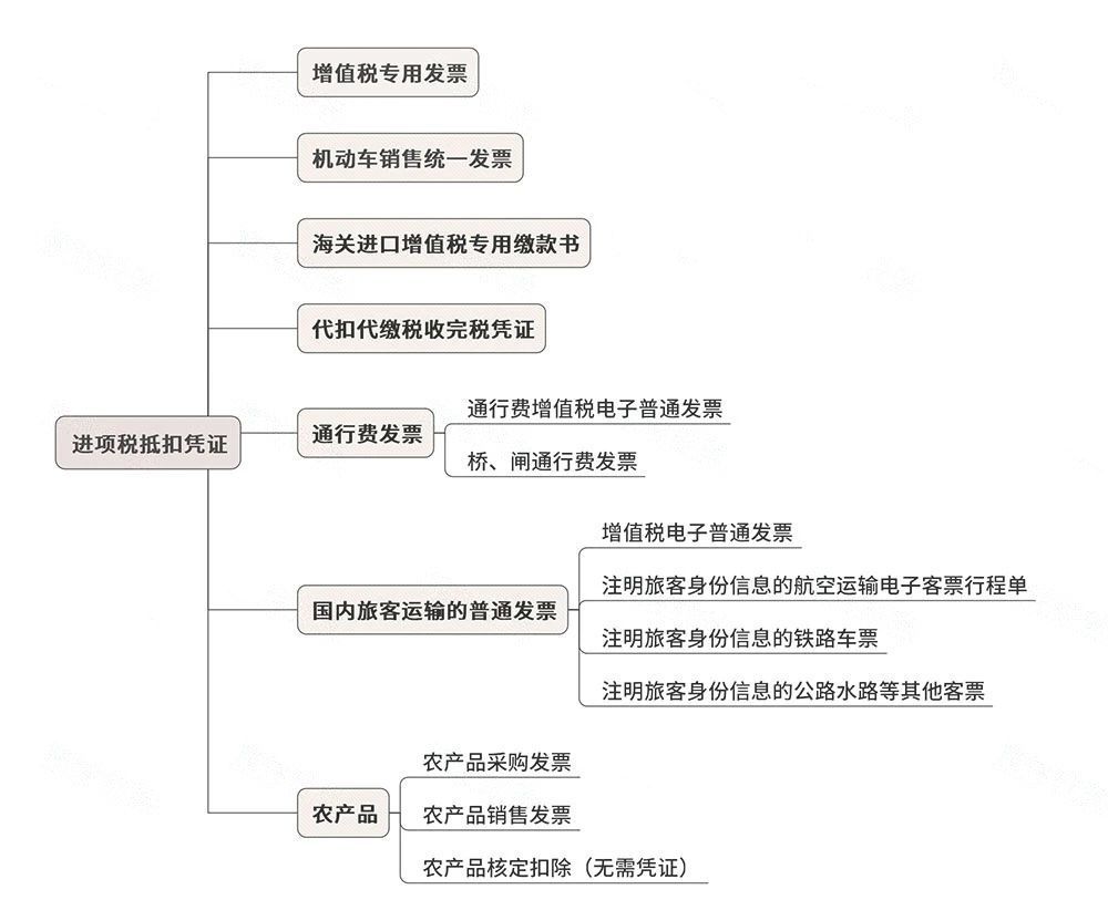 企业增值税税率是多少（大家好，我叫增值税！3月20日起，这是我的最新税率表！）(图6)