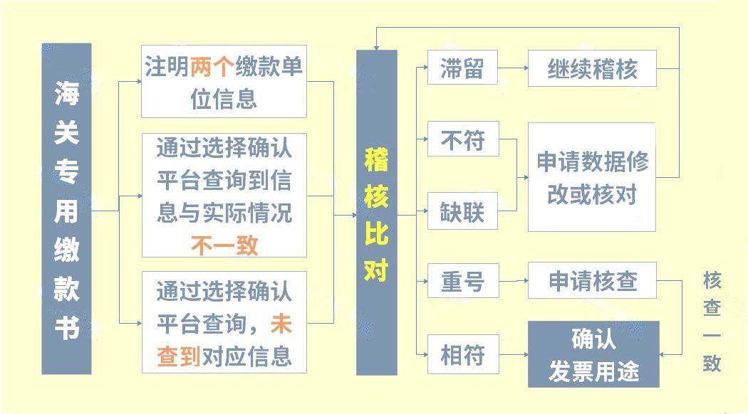 企业增值税税率是多少（大家好，我叫增值税！3月20日起，这是我的最新税率表！）(图9)