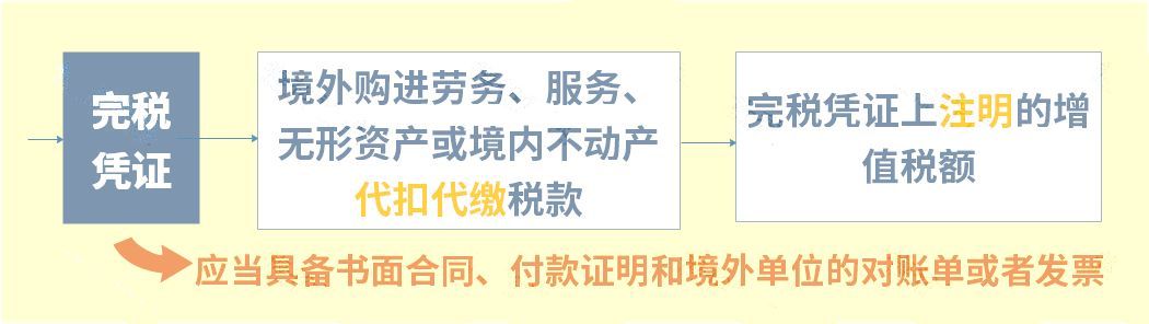 企业增值税税率是多少（大家好，我叫增值税！3月20日起，这是我的最新税率表！）(图10)