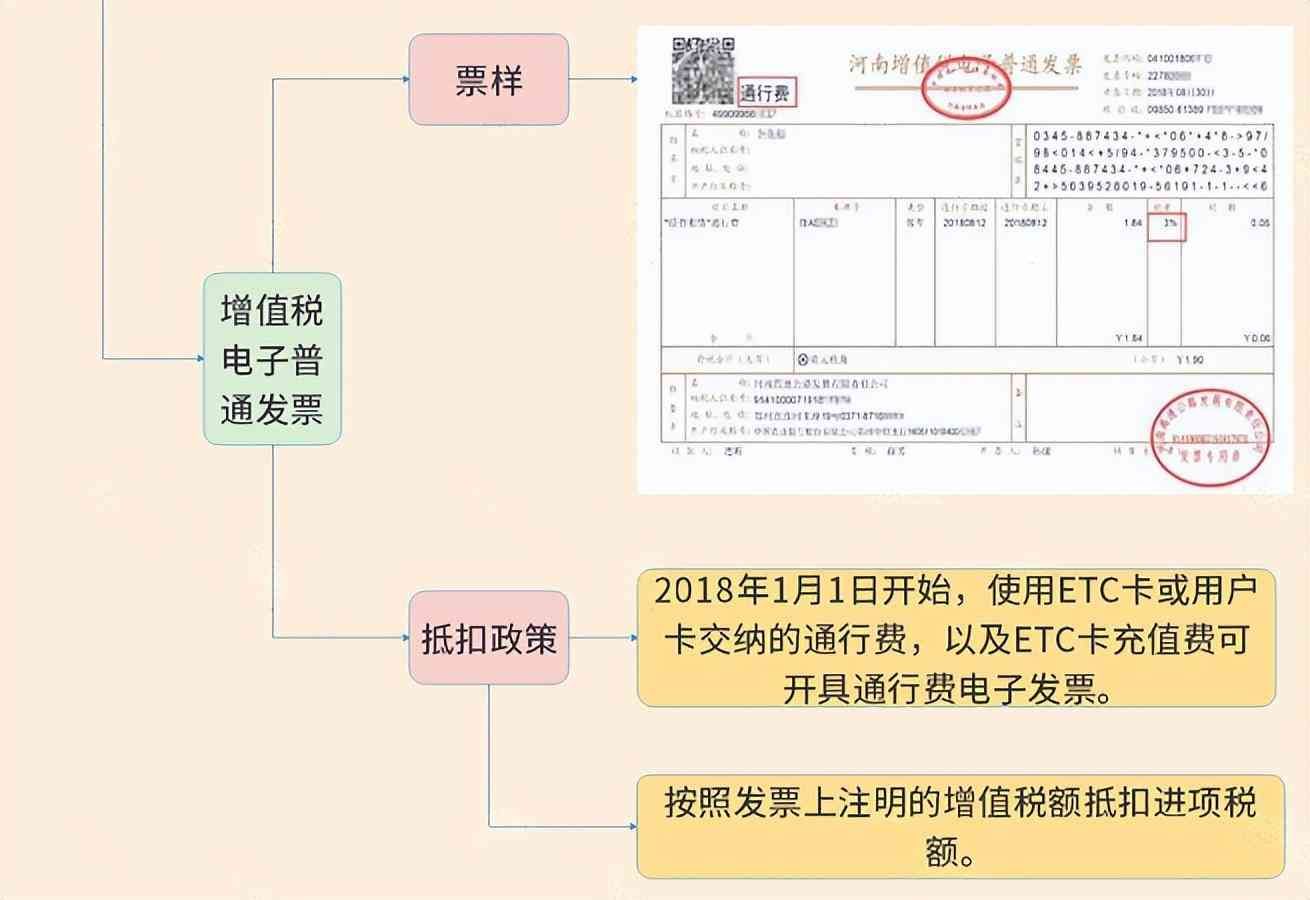 企业增值税税率是多少（大家好，我叫增值税！3月20日起，这是我的最新税率表！）(图11)