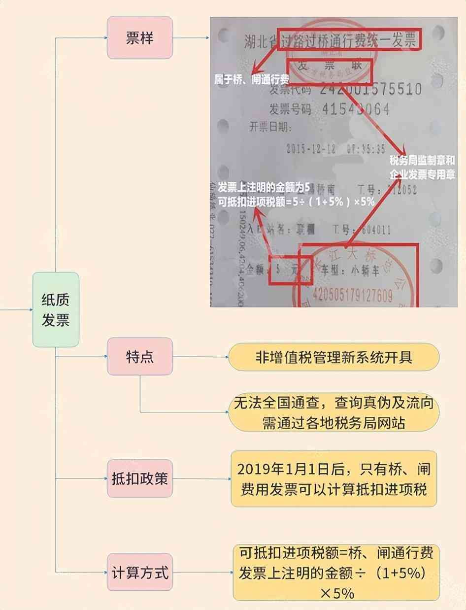 企业增值税税率是多少（大家好，我叫增值税！3月20日起，这是我的最新税率表！）(图12)