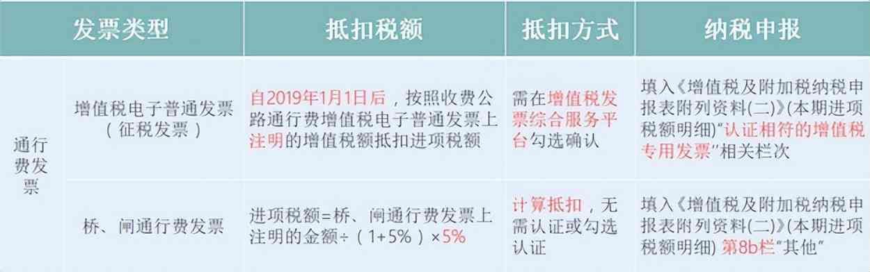 企业增值税税率是多少（大家好，我叫增值税！3月20日起，这是我的最新税率表！）(图13)