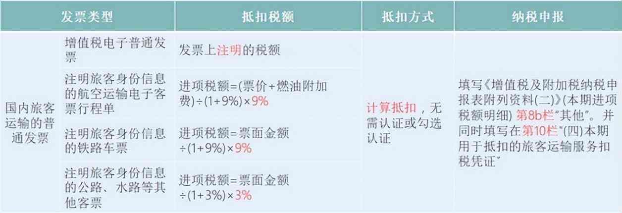 企业增值税税率是多少（大家好，我叫增值税！3月20日起，这是我的最新税率表！）(图15)