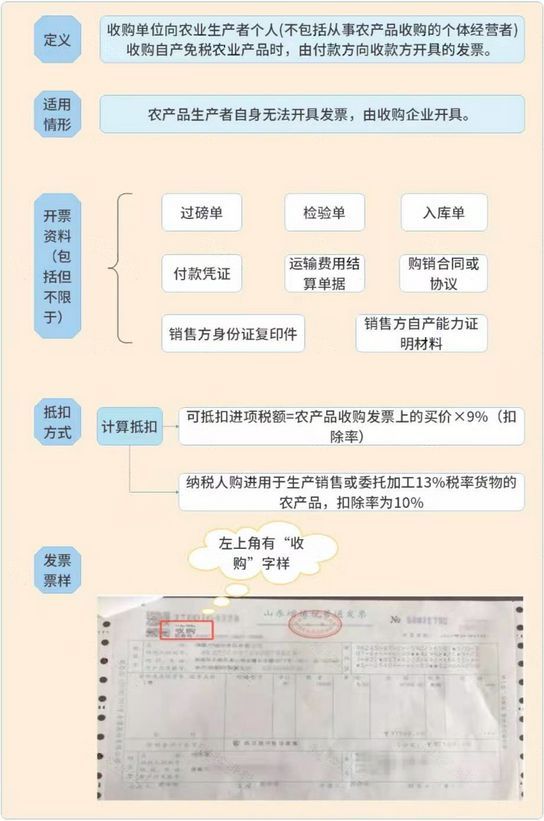 企业增值税税率是多少（大家好，我叫增值税！3月20日起，这是我的最新税率表！）(图16)