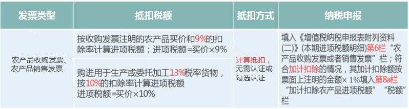 企业增值税税率是多少（大家好，我叫增值税！3月20日起，这是我的最新税率表！）(图17)