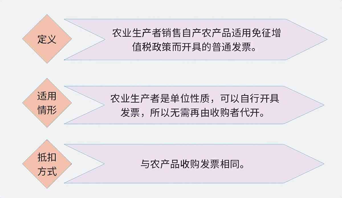 企业增值税税率是多少（大家好，我叫增值税！3月20日起，这是我的最新税率表！）(图18)