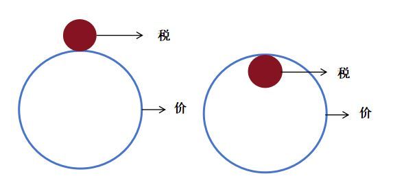 企业增值税税率是多少（如何理解增值税是价外税）(图2)