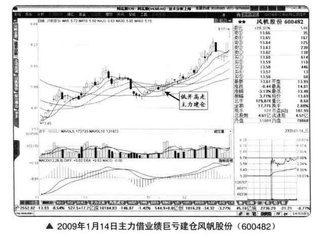 k线口诀是什么意思（学习K线并不难！新手牢记1234口诀：一看阴阳，二看价格，三看长短，四看影线，牢记不愁买卖）(图7)