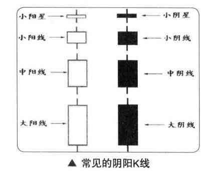 k线口诀是什么意思（学习K线并不难！新手牢记1234口诀：一看阴阳，二看价格，三看长短，四看影线，牢记不愁买卖）(图8)