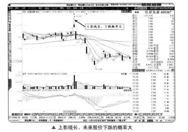 k线口诀是什么意思（学习K线并不难！新手牢记1234口诀：一看阴阳，二看价格，三看长短，四看影线，牢记不愁买卖）(图10)