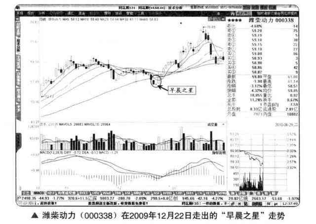 k线口诀是什么意思（学习K线并不难！新手牢记1234口诀：一看阴阳，二看价格，三看长短，四看影线，牢记不愁买卖）(图11)