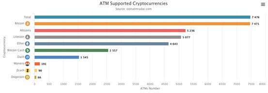 bsv币为什么叫妖币（今日推荐 | BCH、BSV、BTC减半，将会带来什么影响？）(图3)