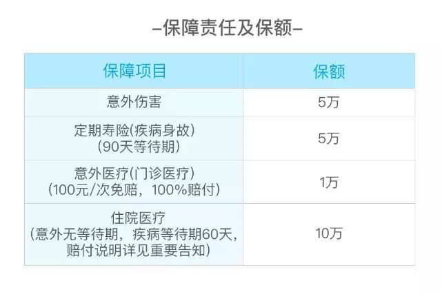 儿童应该买什么保险（给孩子买保险，6款高性价比儿童保险推荐。都是白菜价）(图4)