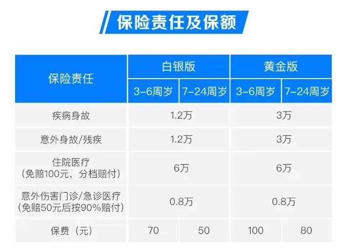 儿童应该买什么保险（给孩子买保险，6款高性价比儿童保险推荐。都是白菜价）(图5)